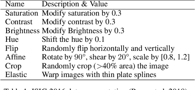 Figure 2 for Class-dependent Compression of Deep Neural Networks