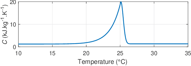 Figure 2 for Macro-action Multi-timescale Dynamic Programming for Energy Management with Phase Change Materials