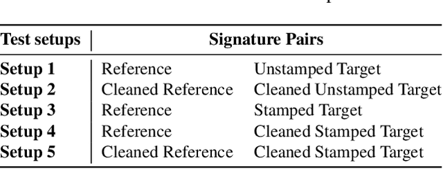 Figure 2 for Offline Signature Verification on Real-World Documents