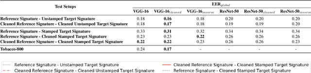 Figure 4 for Offline Signature Verification on Real-World Documents