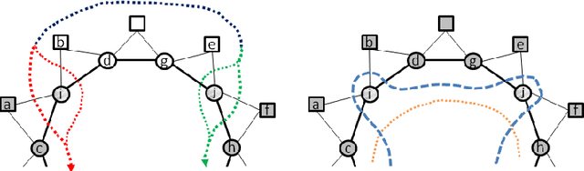Figure 2 for Planar Cycle Covering Graphs
