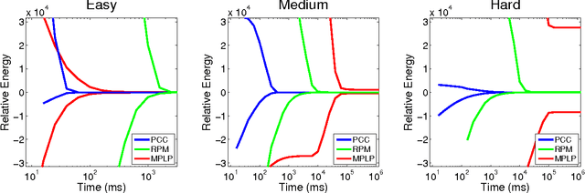 Figure 4 for Planar Cycle Covering Graphs