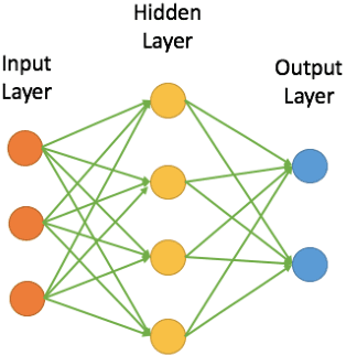 Figure 1 for Survey on the Convergence of Machine Learning and Blockchain
