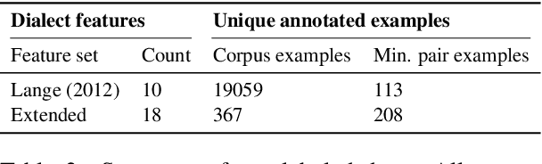 Figure 3 for Learning to Recognize Dialect Features