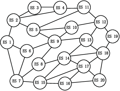 Figure 2 for Confederated Learning: Federated Learning with Decentralized Edge Servers