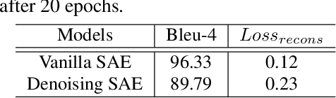 Figure 4 for Learning to Caption Images with Two-Stream Attention and Sentence Auto-Encoder