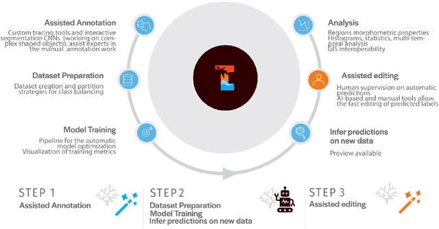 Figure 1 for TagLab: A human-centric AI system for interactive semantic segmentation