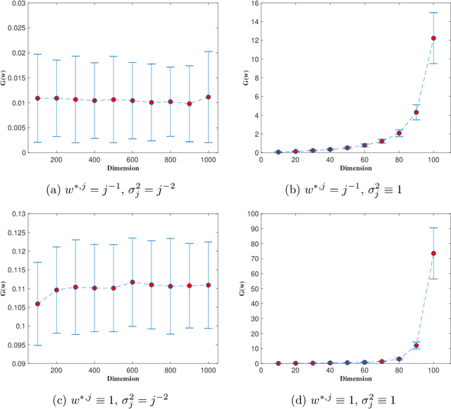 Figure 1 for Dimension Independent Generalization Error with Regularized Online Optimization