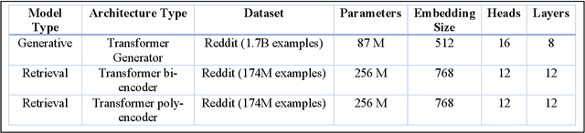Figure 4 for Evaluating Empathetic Chatbots in Customer Service Settings