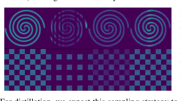 Figure 3 for Fast, Accurate, and Simple Models for Tabular Data via Augmented Distillation