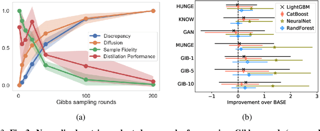 Figure 4 for Fast, Accurate, and Simple Models for Tabular Data via Augmented Distillation