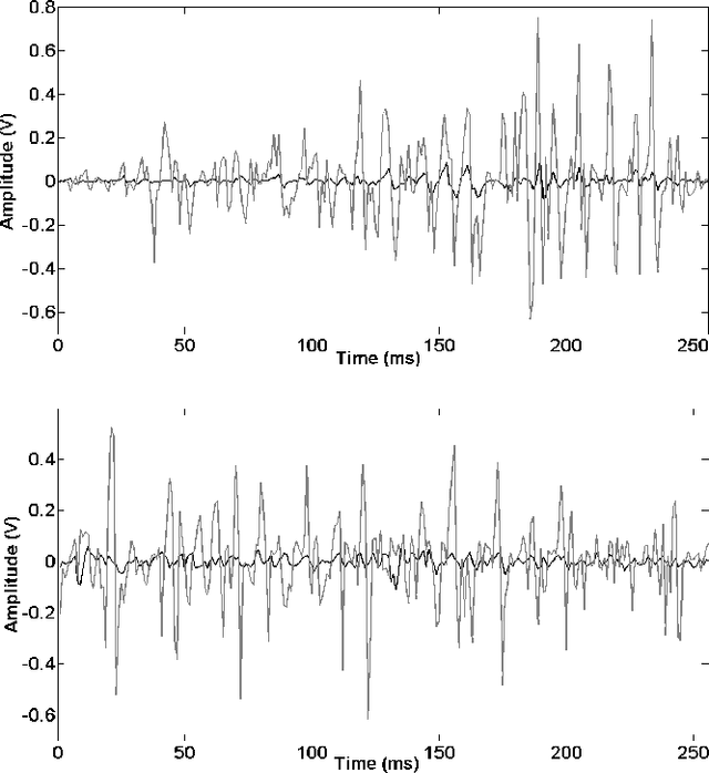 Figure 3 for A Novel Feature Extraction for Robust EMG Pattern Recognition