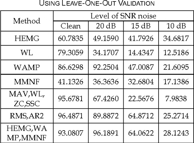 Figure 2 for A Novel Feature Extraction for Robust EMG Pattern Recognition