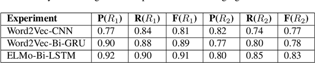 Figure 2 for Artificial Intelligence Decision Support for Medical Triage