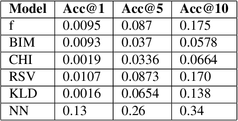 Figure 4 for Artificial Intelligence Decision Support for Medical Triage
