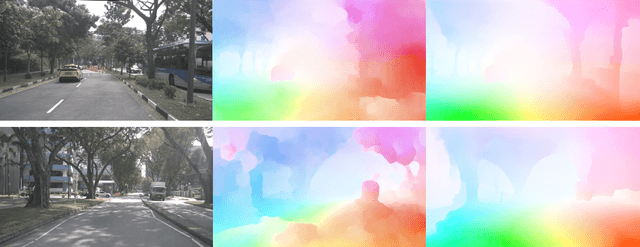 Figure 1 for Optical Flow Based Motion Detection for Autonomous Driving