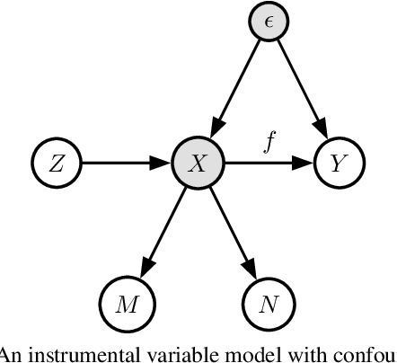 Figure 2 for Causal Inference with Treatment Measurement Error: A Nonparametric Instrumental Variable Approach