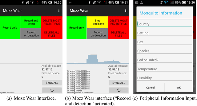 Figure 1 for Mosquito detection with low-cost smartphones: data acquisition for malaria research