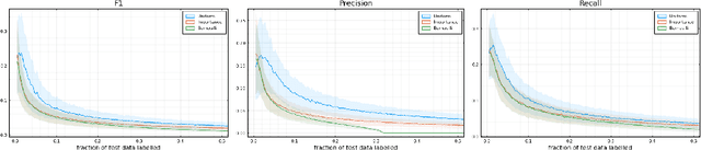 Figure 2 for Sample Efficient Model Evaluation