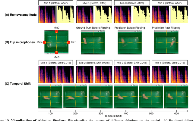 Figure 4 for The Boombox: Visual Reconstruction from Acoustic Vibrations
