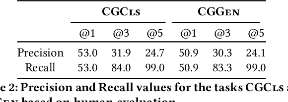Figure 4 for Adversarial Adaptation of Scene Graph Models for Understanding Civic Issues