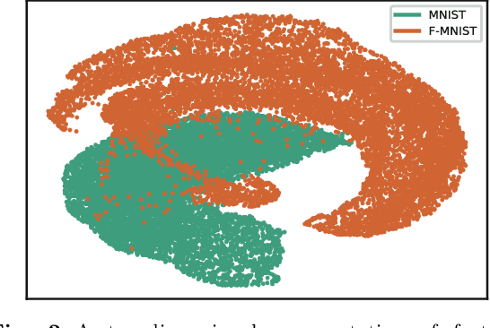 Figure 3 for A Uniform Framework for Anomaly Detection in Deep Neural Networks