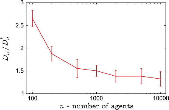 Figure 3 for Target Assignment in Robotic Networks: Distance Optimality Guarantees and Hierarchical Strategies