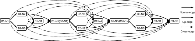 Figure 3 for AutoReCon: Neural Architecture Search-based Reconstruction for Data-free Compression