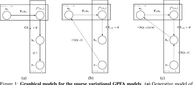 Figure 1 for Amortised Inference in Structured Generative Models with Explaining Away