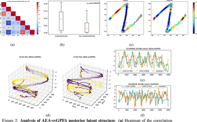 Figure 3 for Amortised Inference in Structured Generative Models with Explaining Away
