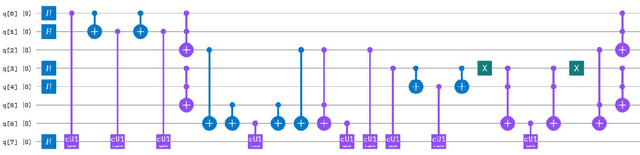 Figure 1 for A Scalable 5,6-Qubit Grover's Quantum Search Algorithm