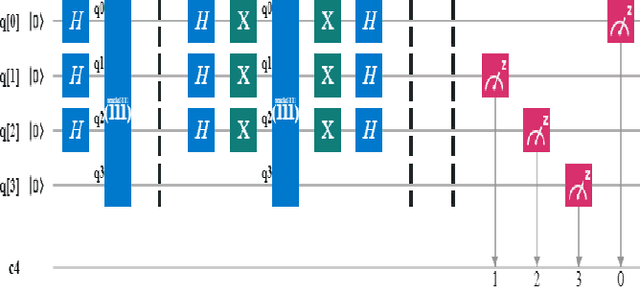 Figure 3 for A Scalable 5,6-Qubit Grover's Quantum Search Algorithm
