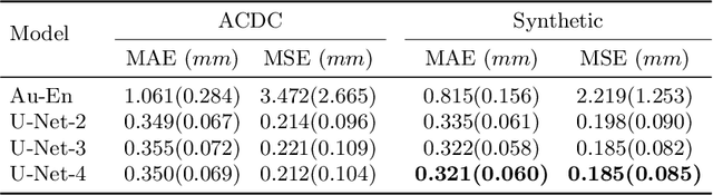 Figure 2 for Measure Anatomical Thickness from Cardiac MRI with Deep Neural Networks