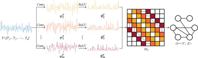 Figure 3 for Adaptive Visibility Graph Neural Network and its Application in Modulation Classification
