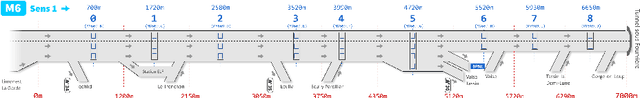 Figure 3 for Traffic congestion and travel time prediction based on historical congestion maps and identification of consensual days