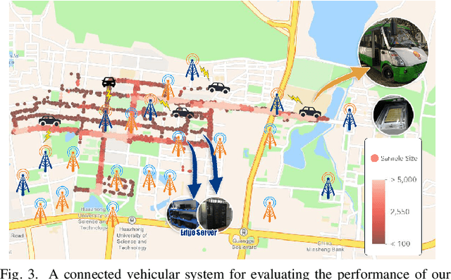Figure 3 for Towards Self-learning Edge Intelligence in 6G