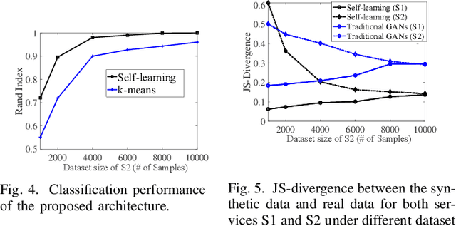 Figure 4 for Towards Self-learning Edge Intelligence in 6G