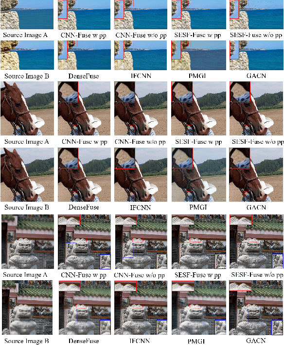 Figure 4 for Gradient Aware Cascade Network for Multi-Focus Image Fusion