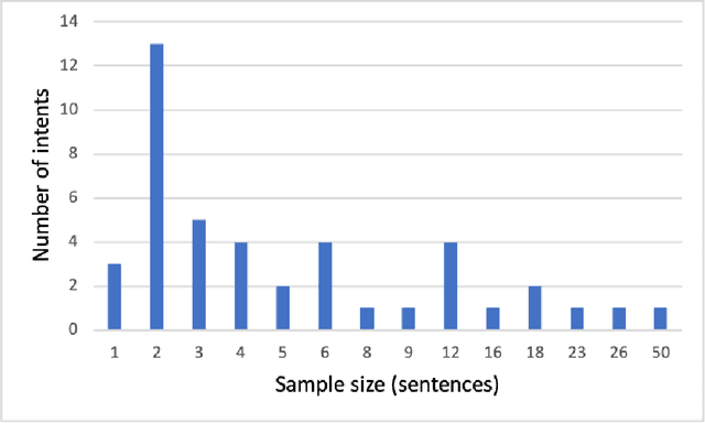 Figure 4 for Building a Legal Dialogue System: Development Process, Challenges and Opportunities