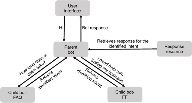 Figure 1 for Building a Legal Dialogue System: Development Process, Challenges and Opportunities