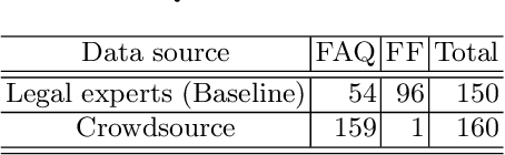 Figure 2 for Building a Legal Dialogue System: Development Process, Challenges and Opportunities