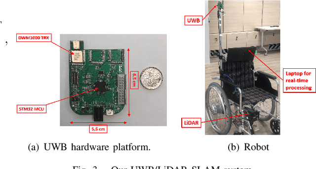 Figure 3 for UWB/LiDAR Fusion For Cooperative Range-Only SLAM