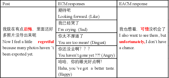 Figure 1 for Emotion-aware Chat Machine: Automatic Emotional Response Generation for Human-like Emotional Interaction
