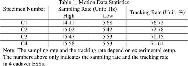 Figure 2 for Real-time Virtual Intraoperative CT for Image Guided Surgery