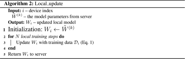 Figure 2 for Multi-Center Federated Learning