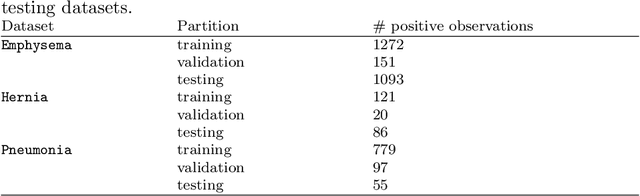 Figure 1 for Training Deep Learning models with small datasets