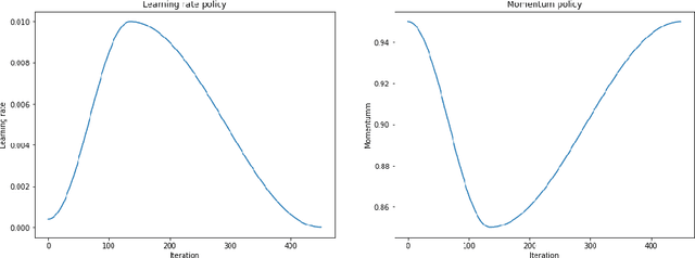 Figure 2 for Training Deep Learning models with small datasets
