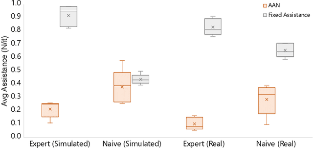 Figure 2 for Shared-Control Teleoperation Paradigms on a Soft Growing Robot Manipulator