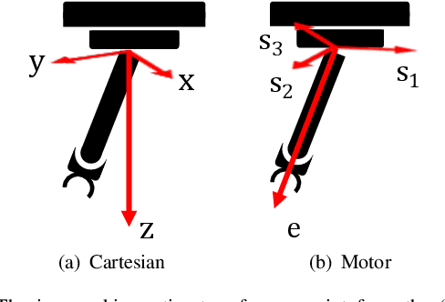 Figure 3 for Shared-Control Teleoperation Paradigms on a Soft Growing Robot Manipulator