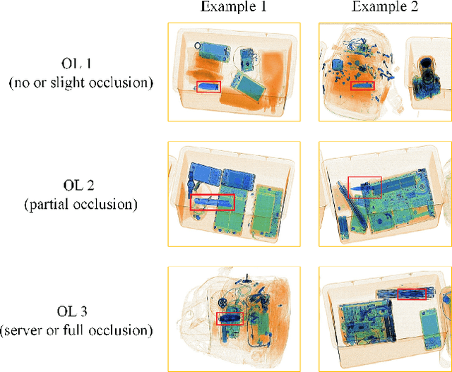 Figure 2 for Over-sampling De-occlusion Attention Network for Prohibited Items Detection in Noisy X-ray Images